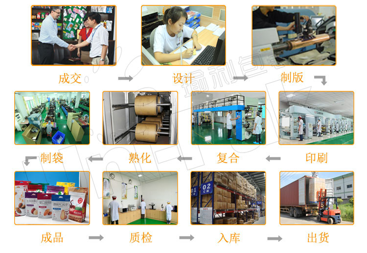 1455850152867504.jpg 生產流程01.jpg