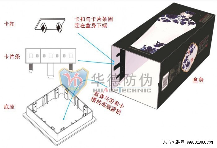 為何再高的防偽技術(shù)都能被造假？
